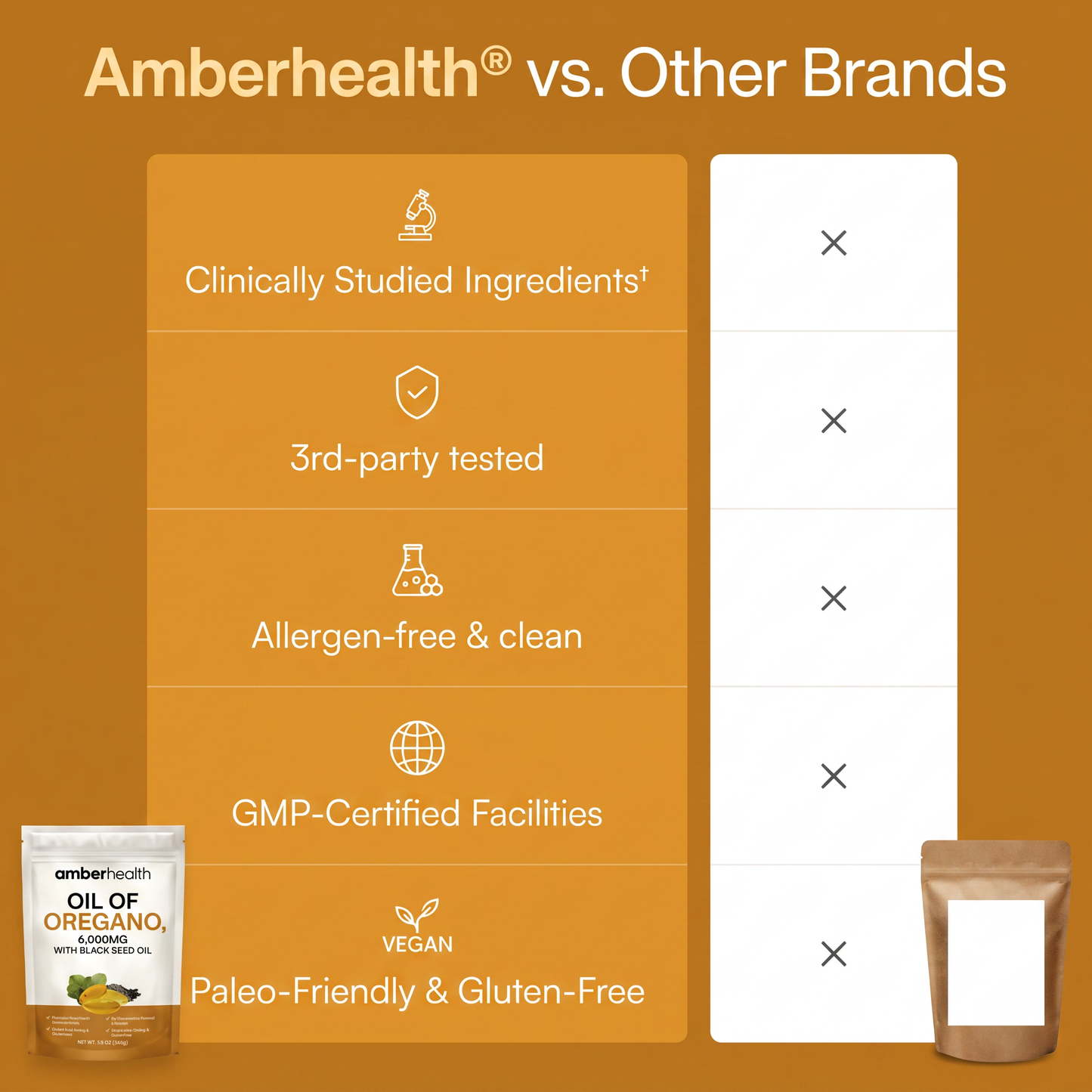 Oregano & Black Seed Oil | Liquid Gel Capsules